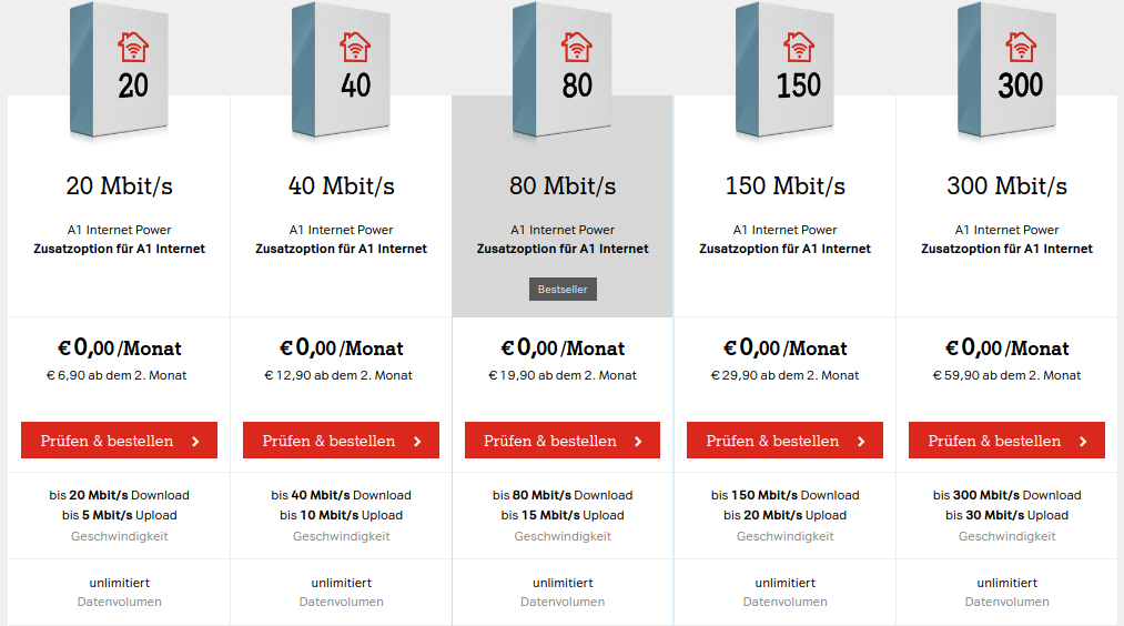 Glasfaser Power Hybrid Power von A1