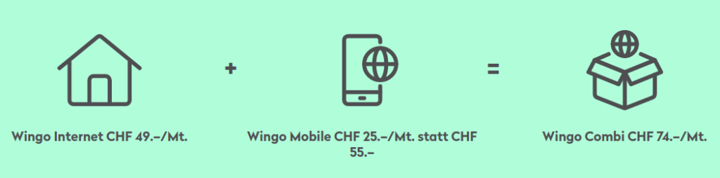 wingo.ch Glasfaser + Mobile