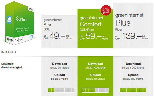 green.ch-tarife