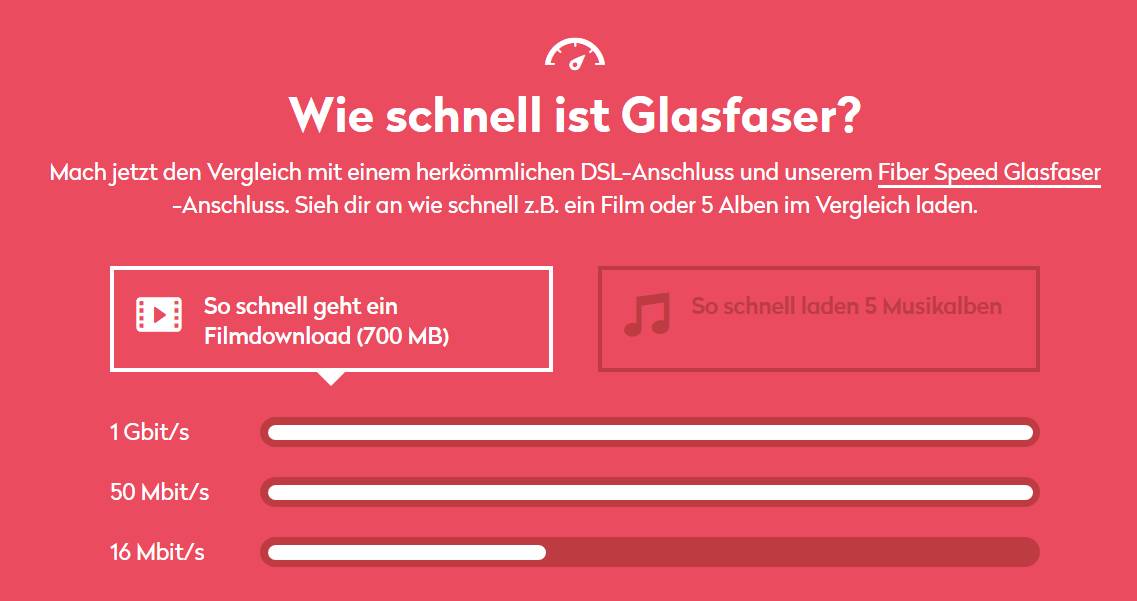 wingo-glasfaser